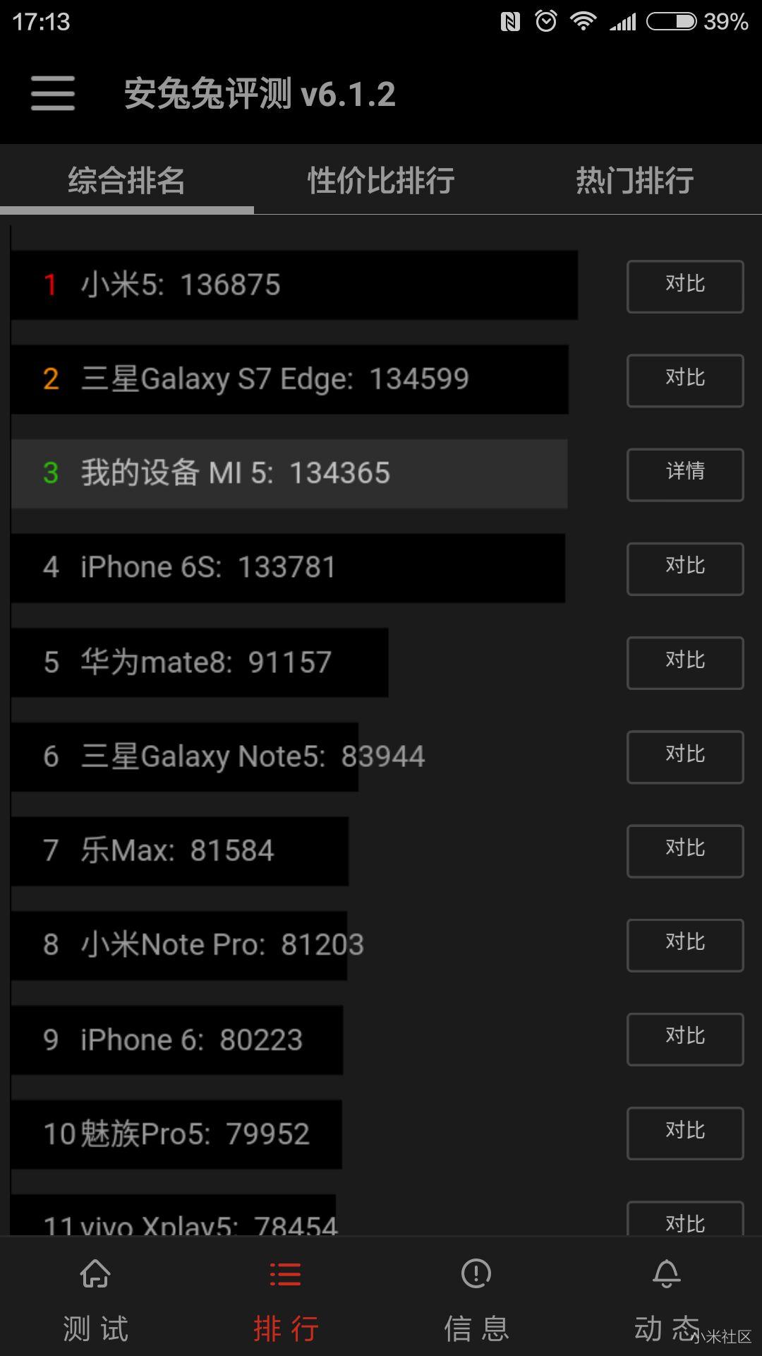 小米5到手晒个跑分图