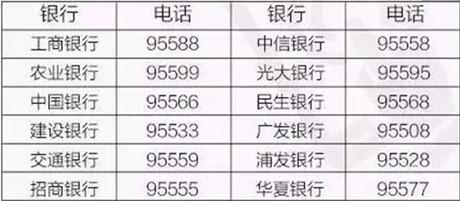 下面给大家一个各大银行的电话号码图片，如果丢失手机、银行卡后第一时间拨打并冻结个人帐户。